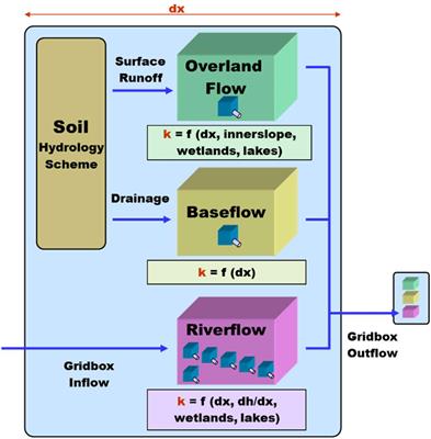 High Resolution Discharge Simulations Over Europe and the Baltic Sea Catchment